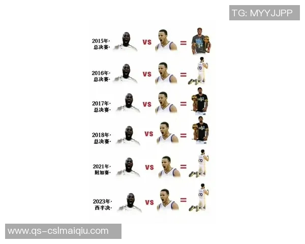 香波特评总统山球员对比乔丹詹姆斯科比奥尼尔与库里表现与影响力