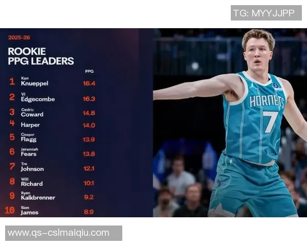 克尼佩尔新秀赛季表现惊艳场均216分7篮板三项命中率超高